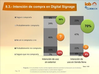 7% 3%
16%
6%
46%
22%
24%
47%
6%
23%
Intención de uso
en exterior
Intención de
uso en tienda llena
8.3.- Intención de compra en Digital Signage
Pág. 44
Pregunta: En la actualidad, muchos carteles digitales exteriores permiten la interacción con el individuo
¿comprarías un producto desde un cartel exterior digital? /
Y si estuvieras en una tienda, hay mucha gente y no te atienden?
Base = 462
70%
30%
9%
?
?
23%
 