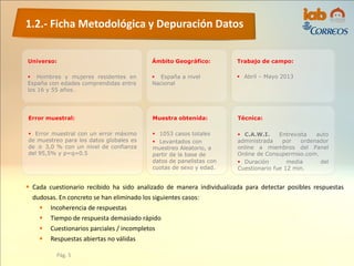 1.2.- Ficha Metodológica y Depuración Datos
Pág. 5
Universo:
 Hombres y mujeres residentes en
España con edades comprendidas entre
los 16 y 55 años.
Ámbito Geográfico:
 España a nivel
Nacional
Error muestral:
 Error muestral con un error máximo
de muestreo para los datos globales es
de ± 3,0 % con un nivel de confianza
del 95,5% y p=q=0.5
Muestra obtenida:
 1053 casos totales
 Levantados con
muestreo Aleatorio, a
partir de la base de
datos de panelistas con
cuotas de sexo y edad.
Trabajo de campo:
 Abril – Mayo 2013
Técnica:
 C.A.W.I. Entrevista auto
administrada por ordenador
online a miembros del Panel
Online de Consupermiso.com.
 Duración media del
Cuestionario fue 12 min.
 Cada cuestionario recibido ha sido analizado de manera individualizada para detectar posibles respuestas
dudosas. En concreto se han eliminado los siguientes casos:
 Incoherencia de respuestas
 Tiempo de respuesta demasiado rápido
 Cuestionarios parciales / incompletos
 Respuestas abiertas no válidas
 