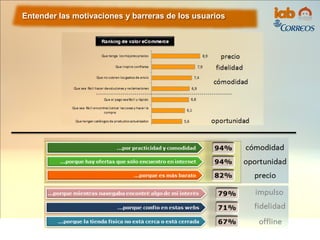 Entender las motivaciones y barreras de los usuarios
 