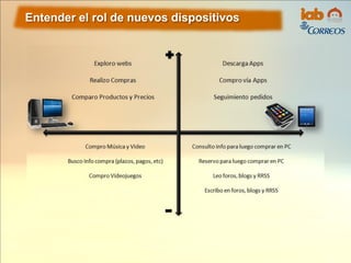 Entender el rol de nuevos dispositivos
 