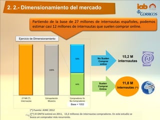 2. 2.- Dimensionamiento del mercado
Pág. 9
(*) Fuente: AIMC 2012
(**) El ONTSI estimó en 2011, 13,2 millones de internautas compradores. En este estudio se
busca un comprador más recurrente.
Base = 1053
44%
100%
56%
27 Mll (*)
Internautas
Extrapolación
Muestra
Compradores Vs
No Compradores
No Suelen
Comprar
online
Suelen
Comprar
Online
11,8 M
internautas (**)
15,2 M
internautas
Partiendo de la base de 27 millones de internautas españoles, podemos
estimar casi 12 millones de internautas que suelen comprar online.
Ejercicio de Dimensionamiento
 