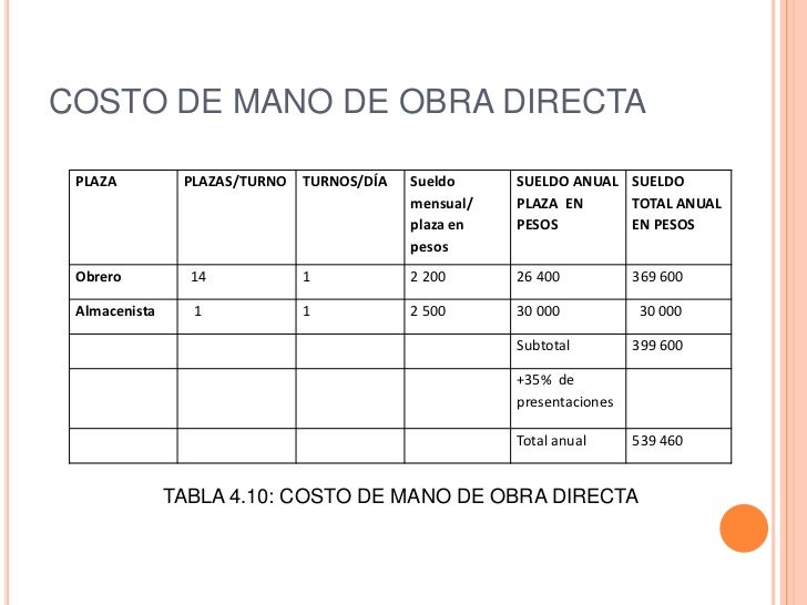 Estudio económico parte 01 costos de producción