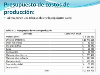 Presupuesto de costos de
producción:
 Al resumir en una tabla se obtiene los siguientes datos:
 