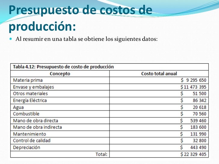 Resultado de imagen para presupuesto de produccion