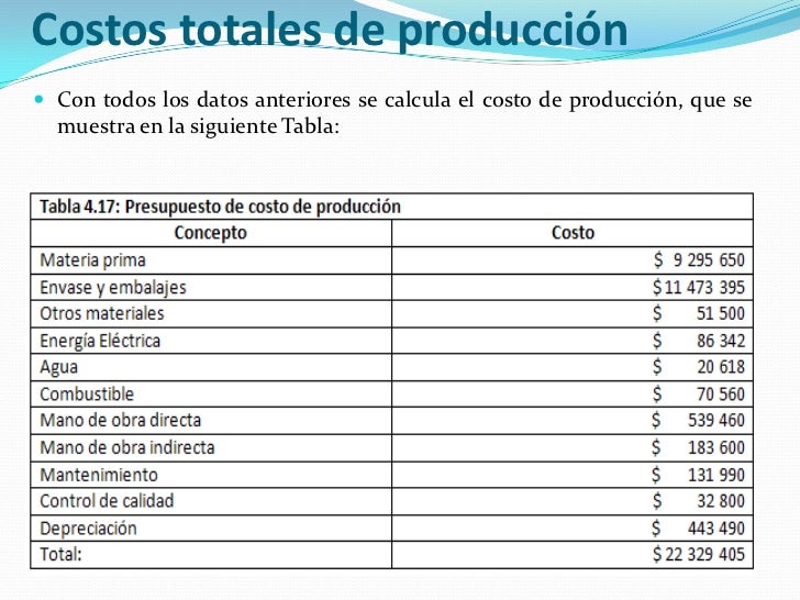Estudio económico parte 02 presupuesto de costos de producción