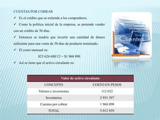 CUENTAS POR COBRAR
 Es el crédito que se extiende a los compradores.
 Como la política inicial de la empresa, se pretende vender
con un crédito de 30 días.
 Entonces se tendría que invertir una cantidad de dinero
suficiente para una venta de 30 días de producto terminado.
 El costo mensual es:
                 $23 626 680/12 = $1 968 890
 Así se tiene que el activo circulante es:



                                 Valor de activo circulante
                     CONCEPTO                          COSTO EN PESOS
                 Valores e inversiones                        112 652
                      Inventarios                             2 931 397
                  Cuentas por cobrar                          1 968 890
                        TOTAL                                 5 012 939
 