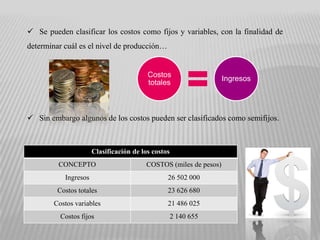  Se pueden clasificar los costos como fijos y variables, con la finalidad de
determinar cuál es el nivel de producción…


                                         Costos
                                                                  Ingresos
                                         totales



 Sin embargo algunos de los costos pueden ser clasificados como semifijos.



                      Clasificación de los costos
         CONCEPTO                       COSTOS (miles de pesos)
           Ingresos                             26 502 000
         Costos totales                         23 626 680
        Costos variables                        21 486 025
          Costos fijos                              2 140 655
 