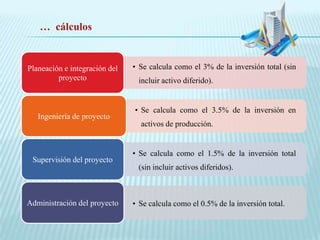 … cálculos


Planeación e integración del   • Se calcula como el 3% de la inversión total (sin
         proyecto               incluir activo diferido).


                               • Se calcula como el 3.5% de la inversión en
   Ingeniería de proyecto
                                 activos de producción.


                               • Se calcula como el 1.5% de la inversión total
 Supervisión del proyecto
                                (sin incluir activos diferidos).



Administración del proyecto    • Se calcula como el 0.5% de la inversión total.
 