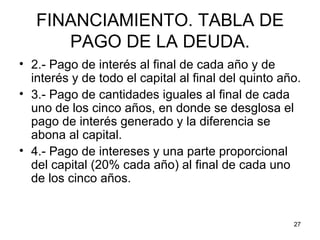 FINANCIAMIENTO. TABLA DE
      PAGO DE LA DEUDA.
• 2.- Pago de interés al final de cada año y de
  interés y de todo el capital al final del quinto año.
• 3.- Pago de cantidades iguales al final de cada
  uno de los cinco años, en donde se desglosa el
  pago de interés generado y la diferencia se
  abona al capital.
• 4.- Pago de intereses y una parte proporcional
  del capital (20% cada año) al final de cada uno
  de los cinco años.


                                                     27
 
