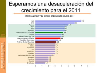 Esperamos una desaceleración del
    crecimiento para el 2011
                AMÉRICA LATINA Y EL CARIBE: CRECIMIENTO DEL PIB, 2011


                          Haití                                                                                    7,0
                          Chile                                                                          6,0
                      Panamá                                                                   5,0
                          Perú                                                       4,5
                         Brasil                                                      4,5
                     Argentina                                                       4,5
  América del Sur (10 países)                                                      4,3
                      Uruguay                                                   4,0
     Bolivia (Estado Plur. De)                                                  4,0
   América Latina y el Caribe                                                  3,8
       República Dominicana                                              3,5
   América Central (9 países)                                         3,2
                     Paraguay                                       3,0
                        México                                      3,0
                   Guatemala                                        3,0
                         Cuba                                       3,0
                   Costa Rica                                       3,0
                     Colombia                                       3,0
    Venezuela (Rep. Bol. de)                              2,5
                    Nicaragua                       2,0
                     Honduras                       2,0
                      Ecuador                       2,0
                   El Salvador            1,5

                                  0   1         2               3              4           5         6         7         8
 