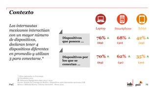 PwC
Contexto
* Cifras expresadas en Porcentaje
Fuente: Estudio de Consumo de Medios y Dispositivos entre internautas mexicanos IAB
México/ Millward Brown/ Televisa Interactive. Marzo 2015
8 de cada 10 internautas suelen conectarse a través de una conexión WiFi
contratada. Otras formas de conectividad facilitan la movilidad del internauta.*
32% 28% 18%
Por medio de un
plan de datos
contratado
Desde una conexión
WiFi de acceso
público
Mediante un plan
de datos de prepago
83%
Desde una conexión
WiFi contratada
19
 