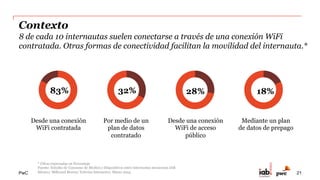 PwC
MillonesdeSuscripciones
Líneasmóviles
* Cifras en Millones
Fuente: Instituto Federal de Telecomunicaciones, IFT.
Suscripciones de Telefonía Móvil en México
De acuerdo con IFT, el total de suscripciones de telefonía móvil se situó al cierre
de 2014 en 101.8 millones.*
103.3 104 104.6
106.7
104.6
102.4
98.9
101.8
2013
Q1
2013
Q2
2013
Q3
2013
Q4
2014
Q1
2014
Q2
2014
Q3
2014
Q4
-4.7%
21
 