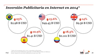 PwC
Participación Mobile de la Inversión Publicitaria
en Internet en 2014*
* Cifras de Crecimiento 2013 a 2014 expresadas en Porcentaje
Cifras de Inversión Publicitaria Mobile expresadas en $USD Billions (Miles de Millones)
Fuente: Reporte de Inversión Publicitaria por país 2014. IAB
$0.22 B USD
8.3%
$12.5 B USD
23%
$2.15 B USD
3.93%
$0.057 B USD
25.2%
$0.039 B USD
4.1%
28
 
