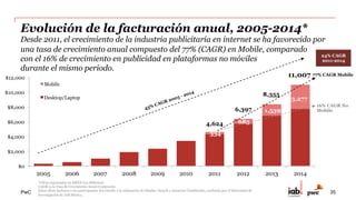 PwC
Evolución de la facturación publicitaria en
plataformas móviles, 2011-2014*
La inversión publicitaria en plataformas móviles continúa presentando
crecimientos a triple dígito.
*Cifras expresadas en $MXN (en Millones)
Estas cifras incluyen a los participantes del estudio y la estimación de Display, Search y Anuncios
Clasificados, realizada por el Subcomité de Investigación de IAB México.
334
683
1,539
3,277
2011 2012 2013 2014
Mobile
113%
125%
104%
35
 