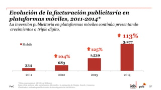 PwC
Inversión en Pauta & Desarrollo
Inversión en Display
4 37
 