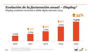 PwC
Inversión por plataforma de Display*
Social Media y Video contribuyen de forma significativa el incremento en
inversión publicitaria entre las plataformas de Display.
$0
$1,500
$3,000
$4,500
Banner Ads & Rich Media Social Media Video Otros Nativos Mobile**
2013
2014
11%
54%
124%
*Cifras expresadas en $MXN (en Millones)
Estas cifras incluyen a los participantes del estudio y la estimación de Banner Ads & Rich Media, Video, realizada por el Subcomité de Investigación de
IAB México.
Categoría Video contiene Social Video
Categoría Otros es información directamente de cuestionarios 2014.
** Categoría Otros: Es referente a Formatos Display exclusivos en Mobile: Formatos Display en juegos (in APP/in Game), Patrocinio de contenidos por
eventos especiales, SMS/MMS, Publicidad en Servicios de Localización (LBS)
40
 