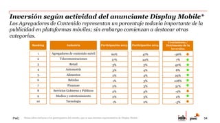 PwC
Inversión en Pauta & Desarrollo
Conclusiones y reflexiones
6 54
 