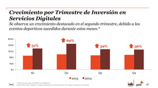 PwC
Distribución de Inversión en Servicios Digitales
Por tipo de Servicio ofrecido.*
Social Media destaca como uno de los servicios más solicitados a las agencias digitales
seguido de Desarrollo y Diseño Web.
* Cifras expresadas en Porcentaje
• Estas cifras sólo reflejan el comportamiento de cuestionarios. No incluye ninguna estimación
23%
15%
14%
11%
8%
8%
7%
5%
5%
3%
1%2014
Social Media
Desarrollo Web
Diseño Web
Desarrollo de Apps Mobile
Planeación y Estrategia Digital 
Search Marketing (SEO)
Creatividad  
E-Commerce
Video
Analytics
Otro
67
 