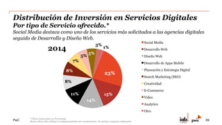 PwC
Inversión en Servicios Digitales
4
Conclusiones y Reflexiones
69
 