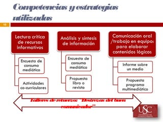 Com  petencias y estrategias
     utilizadas
10




         Talleres de refuerzo: “Destrezas del buen
                       com unicador”
 