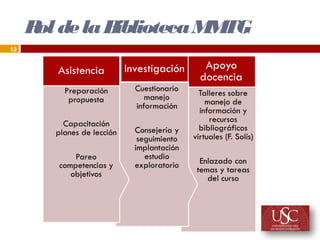 R de la B
      ol      iblioteca M TG
                         M
12
 