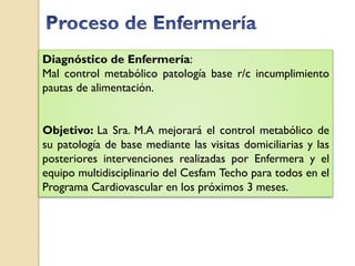 Diagnóstico de Enfermería:
Mal control metabólico patología base r/c incumplimiento
pautas de alimentación.


Objetivo: La Sra. M.A mejorará el control metabólico de
su patología de base mediante las visitas domiciliarias y las
posteriores intervenciones realizadas por Enfermera y el
equipo multidisciplinario del Cesfam Techo para todos en el
Programa Cardiovascular en los próximos 3 meses.
 