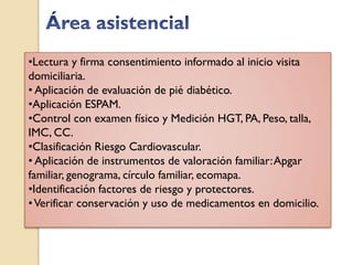 •Lectura y firma consentimiento informado al inicio visita
domiciliaria.
• Aplicación de evaluación de pié diabético.
•Aplicación ESPAM.
•Control con examen físico y Medición HGT, PA, Peso, talla,
IMC, CC.
•Clasificación Riesgo Cardiovascular.
• Aplicación de instrumentos de valoración familiar: Apgar
familiar, genograma, círculo familiar, ecomapa.
•Identificación factores de riesgo y protectores.
• Verificar conservación y uso de medicamentos en domicilio.
 
