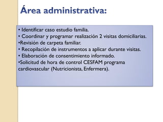 • Identificar caso estudio familia.
• Coordinar y programar realización 2 visitas domiciliarias.
•Revisión de carpeta familiar.
• Recopilación de instrumentos a aplicar durante visitas.
• Elaboración de consentimiento informado.
•Solicitud de hora de control CESFAM programa
cardiovascular (Nutricionista, Enfermera).
 