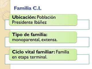 Ubicación: Población
Presidente Ibáñez

Tipo de familia:
monoparental, extensa.

Ciclo vital familiar: Familia
en etapa terminal.
 