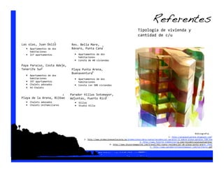 Referentes!
                                                                                               Tipología de vivienda y 
                                                                                               cantidad de c/u 
                            1 
Las olas, Juan Dolio                  Res. Bella Mare,  
                                                        1 
   •  Apartamentos de dos             Bávaro, Punta Cana 
        habitaciones  
   •    227 apartamentos                •    Apartamentos de dos 
                                             habitaciones 
                                        •    Consta de 40 viviendas 

Paya Paraíso, Costa Adeje,  
              2 
Tenerife Sur                 Playa Punta Arena,  
                                            4 
                             Buenaventura 
   •  Apartamentos de dos 
      habitaciones             •  Apartamentos de dos 
   •  197 apartamentos            habitaciones 
   •  Chalets adosados         •  Consta con 300 viviendas 
   •  43 Chalets 

                                 3    Parador Villas Sotomayor,  
Playa de la Arena, Bilbao                                 5 
                                      Adjuntas, Puerto Rico 
   •  Chalets adosados                   •  Villas 
   •  Chalets Unifamiliares              •  Studio Villa 




                                                                                                                                                 Bibliografía  
                                                                                                                          1‐ http://playasolyarena.blogspot.com/ 
                                                 2‐ http://www.promocionesenlacosta.es/promociones/obra‐nueva/residencial‐paraiso‐ii‐adeje‐playa‐paraiso_330.htm 
                                                                                                 3‐ http://www.fonorte‐inmobiliaria.com/residencialplayalaarena/ 
                                                                       4‐ http://www.dluxurymagazine.com/travel/452‐nuevo‐residencial‐de‐playa‐punto‐arena‐.html 
                                                                                                          5‐ http://www.paradorvillassotomayor.com/tarifario.pdf 
 