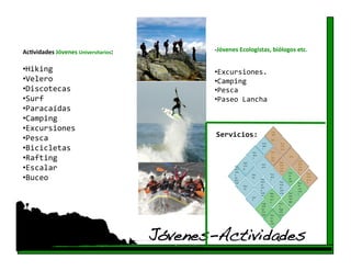 Ac4vidades Jóvenes Universitarios:            ‐Jóvenes Ecologistas, biólogos etc. 


•  iking 
 H                                            •  xcursiones. 
                                               E
•  elero 
 V                                            •  amping 
                                               C
•  iscotecas 
 D                                            •  esca 
                                               P
•  urf 
 S                                            •  aseo Lancha  
                                               P
•  aracaídas 
 P
•  amping 
 C
•  xcursiones 
 E                                                                            Lou


•  esca 
 P                                            Servicios:                      nge 
                                                                              ‐ 
                                                                              Bar 
                                                                        Aca           Dis

•  icicletas 
 B                                                               Esc
                                                                        mpa
                                                                        r 
                                                                              Min
                                                                                      cot
                                                                                      eca 



•  afting 
                                                                              i ‐ 

 R
                                                                 ala
                                                                                             SPA 
                                                                 r            Mar
                                                                              ket                   Clu
                                                           Raf                       Res

•  scalar 
                                                                       Vel                          bes 

 E                                                         tin                       tau
                                                     Rec               ero                          Jov
                                                     orr   g                         ran
                                                                                                    ene
                                                                                     tes 
                                                     ido                                     Min    s 

•  uceo 
                                                     s           Buc          Esc                          Enf

 B                                                   en 
                                                     Bic
                                                     ile
                                                                 eo 
                                                                       Pas
                                                                       eos 
                                                                              ala
                                                                              r 
                                                                                     Pas
                                                                                             as 
                                                                                             de 
                                                                                             sal 
                                                                                                    Mus
                                                                                                           erm
                                                                                                           erí
                                                                                                           a 
                                                                       al            eos            eo 
                                                     ta    Pes
                                                                       air           en 
                                                           ca                                       Lar
                                                                       e             lan            ima
                                                                       lib    Mon    cha     Par    r 
                                                                       re     tes            que 
                                                                 Sur
                                                                              acr            Jar
                                                                 f 
                                                                              o              agu
                                                                       Lag           Pol     a 
                                                                       una           o 
                                                                       de            Mag
                                                                       Ovi           nét
                                                                       edo    Min    ico 
                                                                              as 
                                                                              de 
                                                                              sal 




                                      Jóvenes-Actividades!
 