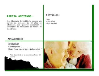 Servicios: 
PAREJA ANCIANOS: 
                                                          •  pa 
                                                           S
Esta tipología de familia la compone una                  •  asa Club 
                                                           C
pareja  de  ancianos  de  60  años  en                    •  ini‐market 
                                                           M
adelante,  que  quieren  descansar  y 
contemplar  la  naturaleza  de  manera  no 
tan directa.   




 Actividades: 

 •  ESCANSAR 
  D
 •  ontemplar 
  C
 •  sar los recursos Naturales * 
  U

   *Esto  dependerá  de  las  condiciones  ssicas  del 
   anciano 
 