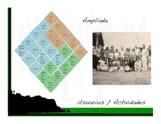 Loun
                                ge ‐ 
                                Bar                                Ampliada!
                                         Disc
                         Acam
                                         otec
                         par 
                                         a 
                                Mini 
                Esca            ‐ 
                lar             Mark            SPA 
                                et 
                                                        Club
         Raft           Vele            Rest
                                                        es 
         ing            ro              aura
                                                        Jove
Recor                                   ntes 
                                                        nes 
ridos                                           Mina
                Buce            Esca
en                                                             Enfer
                o                               s de 
Bicil                           lar 
                        Pase                    sal            mería 
eta                                     Pase
                        os                              Muse
                                        os 
         Pesc           al                              o 
                                        en 
         a              aire                            Lari
                                        lanc
                        libr                            mar 
                                        ha      Parq
                        e       Mont
                                esac            ue 
                Surf 
                                ro              Jara
                        Lagu                    gua 
                                        Polo 
                        na 
                                        Magn
                        de 
                                        étic
                        Ovie
                                        o 
                        do 
                                Mina
                                s de 
                                sal 




                                                               Usuarios / Actividades!
 