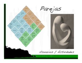 Acamp
                                    Loung
                                    e ‐ 
                                    Bar 

                                              Disco
                                                                        Parejas!
                            ar                teca 
                                    Mini 
                  Escal             ‐ 
                  ar                Marke             SPA 
                                    t 
                                                               Clube
         Rafti             Veler             Resta
                                                               s 
         ng                o                 urant
                                                               Joven
Recor                                        es 
                                                               es 
ridos                                                 Minas 
en                Buceo             Escal
                                                      de                Enfer
Bicil                               ar 
                                                      sal               mería 
eta 
                           Paseo             Paseo
                           s al              s en              Museo 
         Pesca                                                 Larim
                           aire              lanch
                           libre             a                 ar 
                                                      Parqu
                                    Monte             e 
                  Surf              sacro             Jarag
                                                      ua 
                           Lagun
                                             Polo 
                           a de 
                                             Magné
                           Ovied
                                             tico 
                           o 
                                    Minas 
                                    de 
                                    sal 




                                                                       Usuarios / Actividades!
 