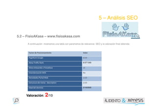 5 – Análisis SEO


5.2 – FisioAKasa – www.fisioakasa.com

      A continuación mostramos una tabla con parámetros de relevancia SEO y la valoración final obtenida:


      Factor de Posicionamiento                            Valor

      PageRank Google                                      0/10

      Alexa Traffic Rank                                   9.577.000

      Sitios enlazando a FisioaKasa                        12

      Estandarización W3C                                  No

      Densidades Portal Web                                1/10

      Estructura de metas - description                    2/10

      Edad del dominio                                     21/8/2005



     Valoración: 2/10
 