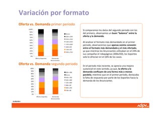 Variación por formato
       Oferta vs. Demanda primer periodo
             100%
                                                                   Si comparamos los datos del segundo periodo con los
             90%
             80%                                       Resto       del primero, observamos un buen "balance" entre la
             70%
                                                       200 x 200   oferta y la demanda.
                                                       250 x 250
             60%
             50%
                                                       160 x 600   Al analizar el formato más demandado en el primer
                                                       120 x 600
             40%                                                   periodo, observaremos que apenas existía conexión
                                                       468 x 60
             30%                                                   entre el formato más demandado y el más ofertado,
                                                       728 x 90
             20%
                                                       300 x 250
                                                                   ya que mientras los Anunciantes utilizaban en el 24% de
             10%                                                   sus campañas el robapáginas (300x250), los Soportes
              0%
                                                                   solo lo ofrecían en el 16% de los casos.
                     Oferta Soportes     Demanda
                                        Anunciantes

       Oferta vs. Demanda segundo periodo                          En el periodo más reciente, se aprecia una mejora
              100%                                                 sustancial en este sentido, ya que, la oferta y la
               90%
                                                       200 x 200   demanda confluyen de una forma más o menos
               80%
                                                       Res to      paralela, mientras que en el primer periodo, destacaba
               70%
               60%
                                                       250 x 250   la falta de respuesta por parte de los Soportes hacia la
                                                       160 x 600
               50%                                                 demanda de los Anunciantes.
                                                       120 x 600
               40%
                                                       468 x 60
               30%
                                                       300 x 250
               20%
                                                       728 x 90
               10%
                0%
                      Oferta Soportes    Demanda
                                        Anuncia ntes
01/06/2011
 
