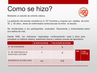 Como se hizo?
Mediante un estudio de cohorte clásico.
La población del estudio consistió en 5.127 hombres y mujeres con edades de entre
30 y 62 años , libres de enfermedad cardiovascular al entrar al estudio.
Se monitoreaba a los participantes, evaluados físicamente y entrevistados sobre
sus estilos de vida.
Desde 1948, los individuos regresaban continuamente cada 2 años para
actualizar su historia médica, exámenes físicos y realizar puevas de laboratorio.
EXPUESTOS NO EXPUESTOS
Nº DE ENFERMOS a b
Nº DE INDIVIDUOS AL
INICIO DEL ESTUDIO
c d
INCIDENCIAACUMULADA a/c b/d
RR I exp
I no exp
 