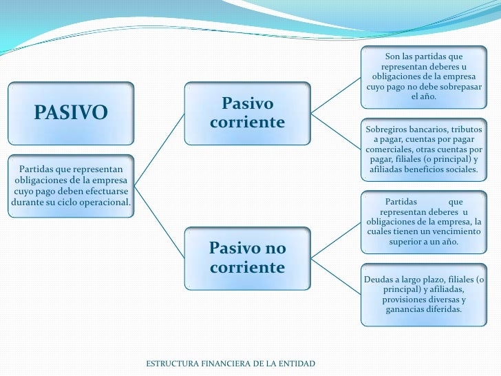 estructura financiera de una empresa