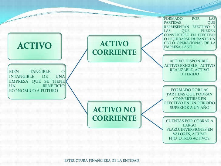 Requisitos para constituir una entidad financiera Requisitos para constituir una entidad financiera