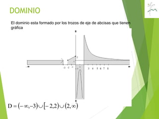 DOMINIO
El dominio esta formado por los trozos de eje de abcisas que tienen
gráfica
      ,22,23,D
 