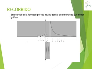 RECORRIDO
    ,11,R
El recorrido está formado por los trozos del eje de ordenadas que tienen
gráfica
 