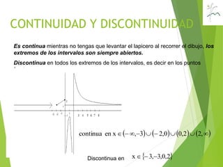 CONTINUIDAD Y DISCONTINUIDAD
        ,22,00,23,
 2,0,3,3x 
Es continua mientras no tengas que levantar el lapicero al recorrer el dibujo, los
extremos de los intervalos son siempre abiertos.
Discontinua en todos los extremos de los intervalos, es decir en los puntos
frontera
Discontinua en
        ,22,00,23,en xcontinua
 