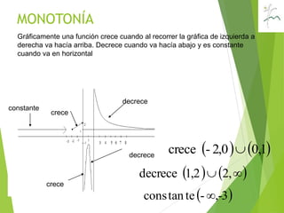 MONOTONÍA
Gráficamente una función crece cuando al recorrer la gráfica de izquierda a
derecha va hacía arriba. Decrece cuando va hacía abajo y es constante
cuando va en horizontal
crece
crece
decrece
decrece
constante
   1,02,0-crece 
    ,21,2decrece
 ,-3-tetancons 
 