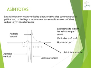 ASÍNTOTAS
Las asíntotas son rectas verticales u horizontales a las que se acerca la
gráfica pero no las llega a tocar nunca: sus ecuaciones son x=K si es
vertical e y=K si es horizontal
Las flechas te indican
las asíntotas que
serán :
Verticales: x=0 x=2
Horizontal: y=1
Asíntota vertical
Asíntota horizontal
Asíntota
vertical
Asíntota
vertical
 