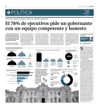 26 Martes 31 de mayo del 2016 GESTIÓN
POLÍTICA
Tu posición en la empresa es:
JefaturaGerenciaDirección
Considero que la característica que debe prevalecer en un buen
gobernante es:
54%
55%
38.5%
6.5%
39%
7%
Ética, integridad
y congruencia
Priorizar el bien general
por encima de interés
personal o partidista
Convicción
democrática
Dentro de la competencia de liderazgo, cuál es la característica que
considera más importante:
34.5%
32.5%
22%
11%
0%Apertura a la crítica
Constructor de consensos
Objetivos precisos
Carácter y ﬁrmeza para tomar
decisiones, capacidad de
asumir riesgos
Visión de largo plazo
En su manera de ejecutar,
considera que la habilidad más
importante es:
Formar y
coordinar
equipos
competentes
y honestos
Compresión del
costo-beneﬁcio
de las
decisiones
Transparencia y
rendición de
cuentas
78.5%
8%
13.5%
61.5%
13% 11.5% 14%
En su manera de comunicar, considera que es más importante:
La capacidad
para comunicar
claramente su
visión, propósitos
y cómo enfrentar
problemas
Que
comunique
de manera
entusiasta,
convincente y
motivadora
Que tenga
capacidad de
negociación y
cooperación
Que tenga
capacidad de
relacionarse y
un alto grado
de inteligencia
emocional
El 78% de ejecutivos pide un gobernante
con un equipo competente y honesto
ENCUESTA A GERENTES SOBRE EL PERFIL DEL PRÓXIMO PRESIDENTE
—Head Hunters Perú ha
encuestadoa200gerentes
de empresas de diversos
sectoresparaconocercuál
seríaelperﬁldeseadopara
ungobernanteideal.
mo Winter, presidente de
Head Hunters Perú al inter-
pretar la encuesta a 200 ge-
rentesyotrosaltosejecutivos
de empresas privadas sobre
elperﬁlquedebetenerelpre-
sidentedelaRepública.
Y lo dice porque los en-
cuestados señalaron que
además de trayectoria y ex-
periencia, un buen gober-
nante debe formar equipos
competentesyhonestos.En
suma,Winterexplicaqueel
éxito está determinado, en
gran medida, por las perso-
nas que acompañan al líder
y por el talento de este para
orientarlas. Si bien se men-
cionan atributos que deben
ser intrínsecos a un gober-
nante, como ética, honesti-
dadycongruencia,lamayo-
ríaindicóqueesprimordial
queestépreparadoparama-
nejar y hacer frente –dar la
cara–alascircunstanciasdi-
fíciles y hablar siempre con
laverdad.Porello,remarca-
ron lo importante de que el
próximogobernantedelPe-
rúseaunapersonaquesobre
todotengaexperienciaytra-
yectoriacomprobada,asíco-
mo una sólida formación
académica.
GuillermoWinter
PRESIDENTEDE HEAD
HUNTERS PERÚ
ELLÍDERIDEAL
S
imularunprocesopa-
ra buscar al gober-
nante ideal es muy
complejo. Pero decidimos
hacerelejerciciodepregun-
taraungrupodeciudada-
nos, como lo hacemos con
nuestros clientes (empre-
sas)cuandolesvamosabus-
caraunejecutivo.
Fue muy interesante en-
contrarquecoincidenlasca-
racterísticasgeneralesdellí-
der,seagerente,jefeogober-
nante. Solo varían detalles
quedebenajustarsealcon-
textoenquesedesenvolverá.
Esimportanteresaltarla
preferenciaporunlíderex-
perimentado, honesto y
ejecutor, que parecen los
atributos obvios para un
presidente.Aunasí,sesien-
te que los últimos gober-
nantesnohancumplidosa-
tisfactoriamente con este
requerimiento.Enespecial,
es en momentos de crisis
cuandomássenecesitaun
líderqueinspireconﬁanza,
preparado para tomar de-
cisiones,manejarsucomu-
nicación,darlacarafrente
a las circunstancias y ha-
blarsiempreconlaverdad.
Paraello,esmuyimportan-
telaautoconcienciaeinte-
gridaddeljefeogobernan-
te, pues los empleados o
paíssedesconectancuando
detectanqueestásiendoin-
congruenteoevasivo.
ANÁLISIS
ELPERFILDELGOBERNADORIDEAL
32.5%
22%
11%
0%Apertura a la crítica
Constructor de consensos
Objetivos precisos
decisiones, capacidad de
asumir riesgos
“Laﬁrmezayvisiónde
largoplazoquelosen-
cuestadosmenciona-
roncomoelementosque
debentenerlosgober-
nantesson
lasmismas
caracterís-
ticasquese
buscanenun
CEO”.
45.2%
17.6%
2.5%
2.5%
1.0%
5.5%
Cuál de los siguientes elementos considera el más importante dentro
del perﬁl de un gobernante:
Otro (especiﬁque)
No tener antecedentes legales
Formación cultural
(idiomas, cultura general,
interculturalidad, y RRPP)
Conocimiento técnico
y nivel académico:
carrera, posgrados
Competencias blandas
(habilidades, actitudes y
motivaciones) como liderazgo,
comunicación, etc.
Trayectoria y
experiencia
comprobada
“Esimposiblequeunlídersea
un‘todista’”,aﬁrmaGuiller-
GuillermoWinter
PRESIDENTEDE HEAD
 