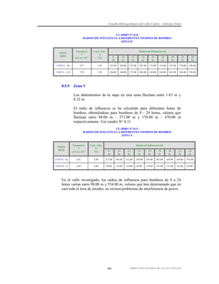 Estudio Hidrogeológico del valle Cañete – Informe Final

CUADRO N° 8.10
RADIOS DE INFLUENCIA A DIFERENTES TIEMPOS DE BOMBEO
ZONA IV

POZO
IRHS

Transmisiv.
T
(m2/s) x 102

Coef. Alm.
S
(%)

15/05/12 – 06

4.27

15/05/12 – 142

7.93

8.5.5

Radios de Influencia (m)
8
hr

10
hr

12
hr

14
hr

16
hr

18
hr

20
hr

22
hr

24
hr

5.56

223.00

249.00

273.00

295.00

315.00

335.00

353.00

370.00

386.00

5.56

304.00

340.00

372.00

402.00

430.00

456.00

481.00

504.00

526.00

Zona V
Los abatimientos de la napa en esta zona fluctúan entre 1.83 m y
8.32 m.
El radio de influencia se ha calculado para diferentes horas de
bombeo, obteniéndose para bombeos de 8 - 24 horas, valores que
fluctúan entre 98.00 m – 271.00 m y 170.00 m – 470.00 m
respectivamente. Ver cuadro N° 8.11
CUADRO N° 8.11
RADIOS DE INFLUENCIA A DIFERENTES TIEMPOS DE BOMBEO
ZONA V

POZO
IRHS

Transmisiv.
T
(m2 /s) x 102

Coef. Alm.
S
(%)

15/05/10 – 02

6.81

15/05/10 –12

0.89

Radios de Influencia (m)
8
hr

10
hr

12
hr

14
hr

16
hr

18
hr

20
hr

22
hr

24
hr

6.00

271.00

303.00

332.00

359.00

383.00

407.00

429.00

450.00

470.00

6.00

98.00

110.00

120.00

130.00

139.00

147.00

155.00

163.00

170.00

En el valle investigado, los radios de influencia para bombeos de 8 a 24
horas varían entre 98.00 m y 554.00 m, valores que han determinado que en
casi toda el área de estudio; no existen problemas de interferencia de pozos.

-80-

DIRECCIÓN GENERAL DE AGUAS Y SUELOS

 