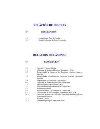 RELACIÓN DE FIGURAS
No
3.1
10.1

DESCRIPCIÓN
Ubicación del Área de Estudio
Diseño Preliminar de Pozo Proyectado

RELACIÓN DE LÁMINAS
No
4.1
5.1
5.2
5.3
5.4
6.1
7.1
7.2
8.1
9.1
9.2
10.1
11.1
12.1

DESCRIPCIÓN
Geología - Geomorfología
Ubicación de Sondeos Eléctricos Verticales – SEVs
Resistividades y Espesores del Horizonte Acuífero Superior
Saturado
Resistividades y Espesores del Horizonte Acuífero Intermedio
Saturado
Espesores de los Depósitos Cuaternarios
Ubicación de las Fuentes de Agua Subterránea
Hidroisohipsas (marzo - mayo 2001)
Isoprofundidad de la Napa (marzo - mayo 2001)
Isotransmisividades
Isoconductividad Eléctrica (marzo - mayo 2001)
Clasificación de las Aguas para Riego según RAS y CE
Ubicación de Sectores Favorables para la Perforación de Pozos
Tubulares Profundos
Reservas Totales
Carta Hidrogeológica del Valle Cañete

 