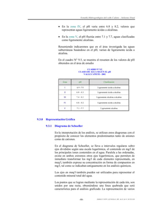 Estudio Hidrogeológico del valle Cañete – Informe Final

 En la zona IV, el pH varía entre 6.8 y 8.2, valores que
representan aguas ligeramente ácidas a alcalinas.
 En la zona V, el pH fluctúa entre 7.1 y 7.7, aguas clasificadas
como ligeramente alcalinas.
Resumiendo indicaremos que en el área investigada las aguas
subterráneas basándose en el pH, varían de ligeramente ácida a
alcalina.
En el cuadro N° 9.5, se muestra el resumen de los valores de pH
obtenidos en el área de estudio
CUADRO Nº 9.5
CLASES DE AGUA SEGÚN EL pH
VALLE CAÑETE - 2001

Zona

Clasificación

I

6.9 –7.9

Ligeramente ácida a alcalina

II

6.8 – 8.3

Ligeramente ácida a alcalina

III

7.4 – 8.1

Ligeramente alcalina a alcalina

IV

6.8 – 8.2

Ligeramente ácida a alcalina

V

9.3.0

pH

7.1 -7.7

Ligeramente alcalina

Representación Gráfica
9.3.1

Diagrama de Schoeller
En la interpretación de los análisis, se utilizan estos diagramas con el
propósito de conocer los elementos predominantes tanto de aniones
como de cationes.
En el diagrama de Schoeller, se lleva a intervalos regulares sobre
ejes divididos según una escala logarítmica, el contenido en mg/l de
los principales iones contenidos en el agua. Paralela a las ordenadas,
existe en ambos extremos otros ejes logarítmicos, que permiten de
inmediato transformar los mg/l de cada elemento representado, en
meq/l, también expresa su concentración en forma de compuestos en
mg/l, tal como se indicaban antiguamente en los análisis químicos.
Los ejes en meq/l también pueden ser utilizados para representar el
contenido mineral total del agua.
Los puntos que se logran mediante la representación de cada ión, son
unidos por una recta, obteniéndose una línea quebrada que será
característica para el análisis graficado. La representación de varios

-88-

DIRECCIÓN GENERAL DE AGUAS Y SUELOS

 