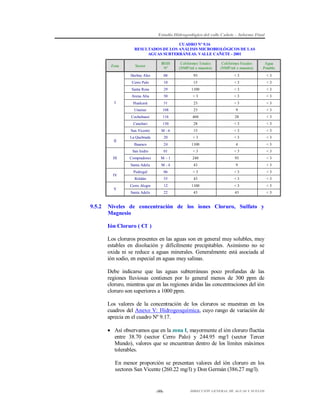 Estudio Hidrogeológico del valle Cañete – Informe Final
CUADRO Nº 9.16
RESULTADOS DE LOS ANÁLISIS MICROBIOLÓGICOS DE LAS
AGUAS SUBTERRÁNEAS. VALLE CAÑETE - 2001
Sector

IRHS
Nº

Coliformes Totales
(NMP/ml x muestra)

Coliformes Fecales
(NMP/ml x muestra)

Agua
Potable

Herbay Alto

Zona

08

93

<3

<3

Cerro Palo

15

<3

<3

29

1100

<3

<3

Arena Alta
I

10

Santa Rosa

50

<3

<3

<3

Hualcará

51

23

<3

<3

Unanue

108

23

9

<3

Cochahuasi

116

460

28

<3

Canchari

130

28

<3

<3

San Vicente

<3

<3

<3

24

1100

4

<3

01

<3

<3

<3

Compradores

M–1

240

93

<3

Santa Adela
IV

<3

<3

San Isidro
III

15

20

Ihuanco

II

M -6

La Quebrada

M -4

43

9

<3

Pedregal

06

<3

<3

<3

Roldán

9.5.2

43

<3

<3

12

1100

<3

<3

Santa Adela

V

55

Cerro Alegre

22

43

43

<3

Niveles de concentración de los iones Cloruro, Sulfato y
Magnesio
Ión Cloruro ( Cl- )
Los cloruros presentes en las aguas son en general muy solubles, muy
estables en disolución y difícilmente precipitables. Asimismo no se
oxida ni se reduce a aguas minerales. Generalmente está asociada al
ión sodio, en especial en aguas muy salinas.
Debe indicarse que las aguas subterráneas poco profundas de las
regiones lluviosas contienen por lo general menos de 300 ppm de
cloruro, mientras que en las regiones áridas las concentraciones del ión
cloruro son superiores a 1000 ppm.
Los valores de la concentración de los cloruros se muestran en los
cuadros del Anexo V: Hidrogeoquímica, cuyo rango de variación de
aprecia en el cuadro Nº 9.17.
 Así observamos que en la zona I, mayormente el ión cloruro fluctúa
entre 38.70 (sector Cerro Palo) y 244.95 mg/l (sector Tercer
Mundo), valores que se encuentran dentro de los límites máximos
tolerables.
En menor proporción se presentan valores del ión cloruro en los
sectores San Vicente (260.22 mg/l) y Don Germán (386.27 mg/l).

-99-

DIRECCIÓN GENERAL DE AGUAS Y SUELOS

 
