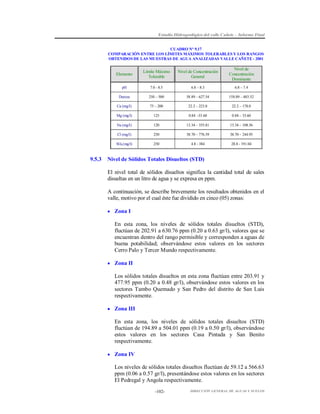 Estudio Hidrogeológico del valle Cañete – Informe Final
CUADRO N° 9.17
COMPARACIÓN ENTRE LOS LÍMITES MÁXIMOS TOLERABLES Y LOS RANGOS
OBTENIDOS DE LAS MUESTRAS DE AGUA ANALIZADAS VALLE CAÑETE - 2001

Elemento

Nivel de Concentración
General

Nivel de
Concentración
Dominante

pH

7.0 - 8.5

6.8 – 8.3

6.8 – 7.4

Dureza

250 – 500

58.89 – 627.54

158.89 – 483.52

Ca (mg/l)

75 – 200

22.2 – 223.8

22.2 – 178.0

Mg (mg/l)

125

0.84 -33 60

0.84 – 33.60

Na (mg/l)

120

13.34 – 355.81

13.34 – 108.56

Cl (mg/l)

250

38.70 – 776.39

38.70 – 244.95

SO4 (mg/l)

9.5.3

Límite Máximo
Tolerable

250

4.8 - 384

28.8 - 191.04

Nivel de Sólidos Totales Disueltos (STD)
El nivel total de sólidos disueltos significa la cantidad total de sales
disueltas en un litro de agua y se expresa en ppm.
A continuación, se describe brevemente los resultados obtenidos en el
valle, motivo por el cual éste fue dividido en cinco (05) zonas:
 Zona I

En esta zona, los niveles de sólidos totales disueltos (STD),
fluctúan de 202.91 a 630.76 ppm (0.20 a 0.63 gr/l), valores que se
encuentran dentro del rango permisible y corresponden a aguas de
buena potabilidad; observándose estos valores en los sectores
Cerro Palo y Tercer Mundo respectivamente.
 Zona II

Los sólidos totales disueltos en esta zona fluctúan entre 203.91 y
477.95 ppm (0.20 a 0.48 gr/l), observándose estos valores en los
sectores Tambo Quemado y San Pedro del distrito de San Luis
respectivamente.
 Zona III

En esta zona, los niveles de sólidos totales disueltos (STD)
fluctúan de 194.89 a 504.01 ppm (0.19 a 0.50 gr/l), observándose
estos valores en los sectores Casa Pintada y San Benito
respectivamente.
 Zona IV

Los niveles de sólidos totales disueltos fluctúan de 59.12 a 566.63
ppm (0.06 a 0.57 gr/l), presentándose estos valores en los sectores
El Pedregal y Angola respectivamente.
-102-

DIRECCIÓN GENERAL DE AGUAS Y SUELOS

 